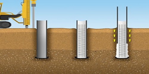 Forms Of Pile Foundation And Its Use In Construction